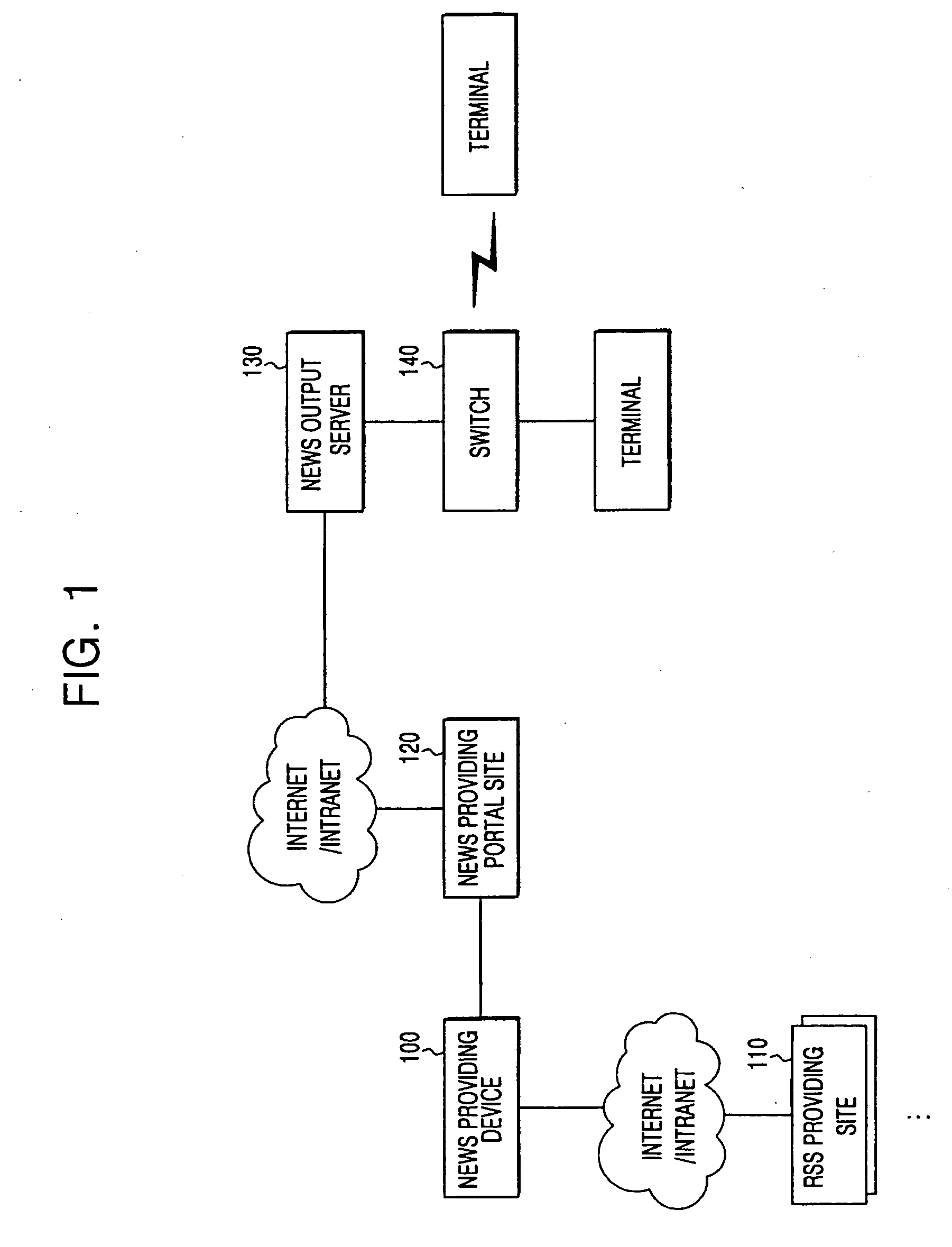 System and method for providing real time news