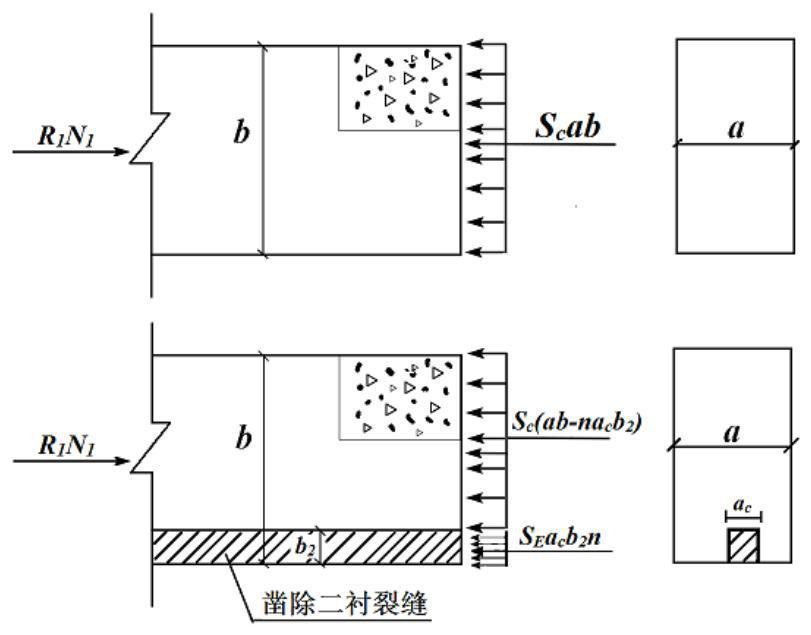 A kind of tunnel cracked secondary lining reinforcement method and device based on sprayed cement-based composite material