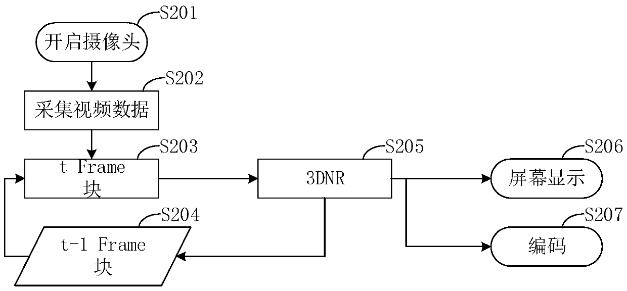 Video denoising method and device, mobile terminal and storage medium