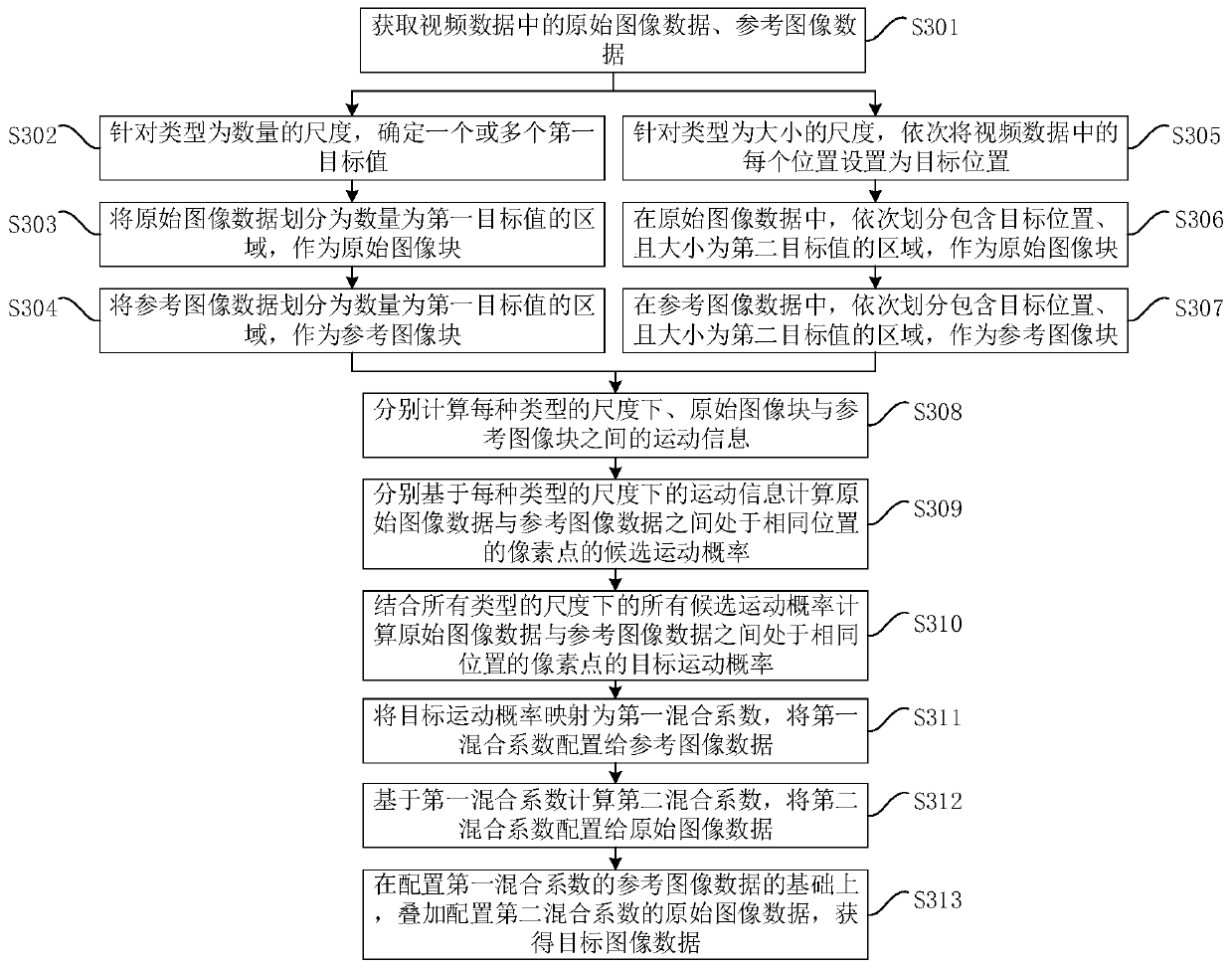 Video denoising method and device, mobile terminal and storage medium