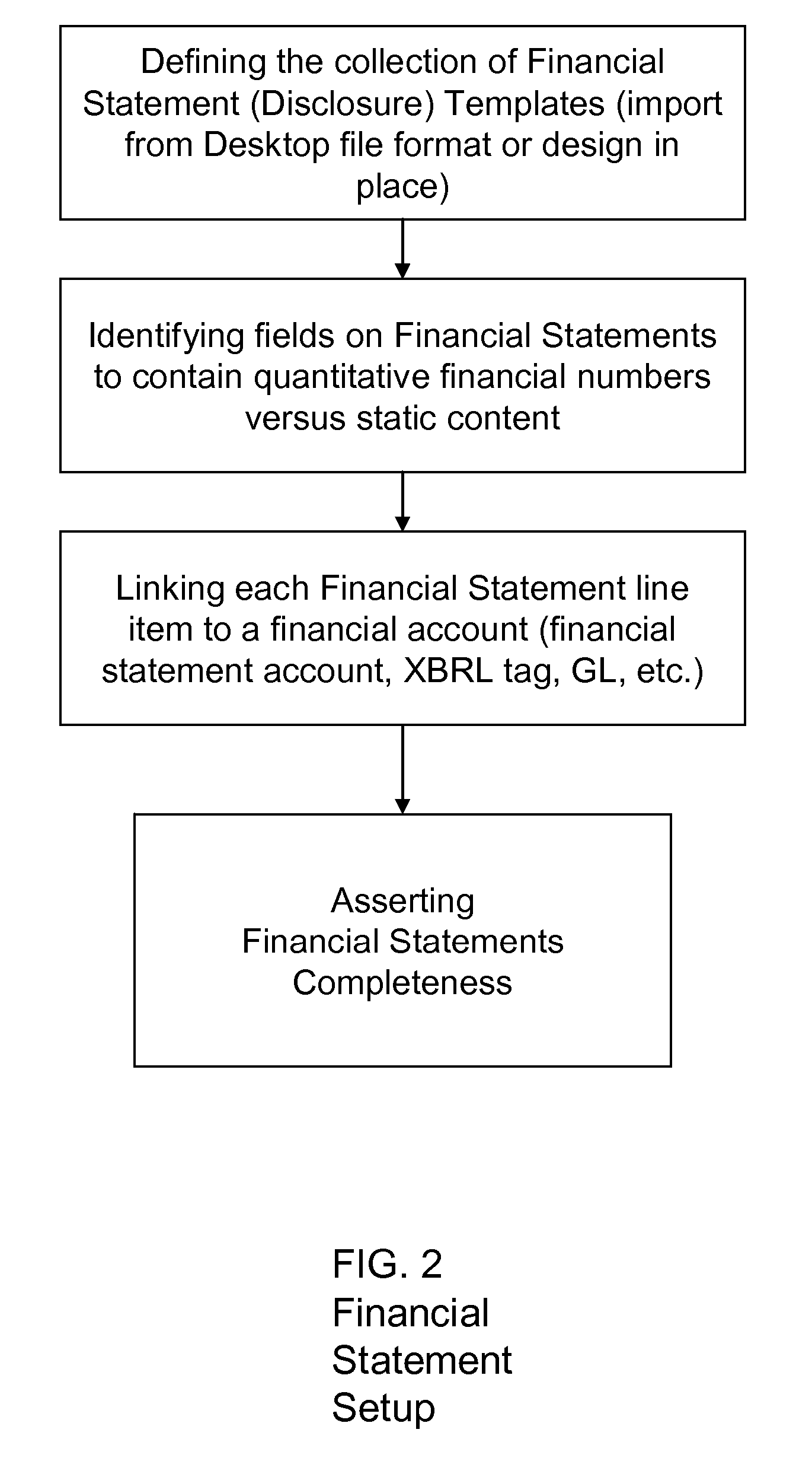 System for preparing financial disclosures by unifying financial close and financial control steps