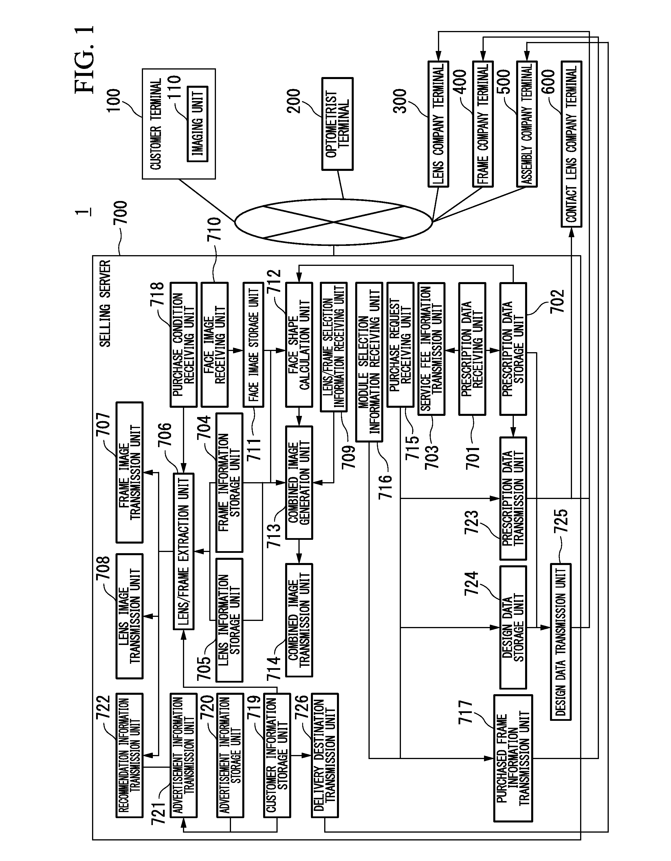 Glasses selling system, lens company terminal, frame company terminal, glasses selling method, and glasses selling program