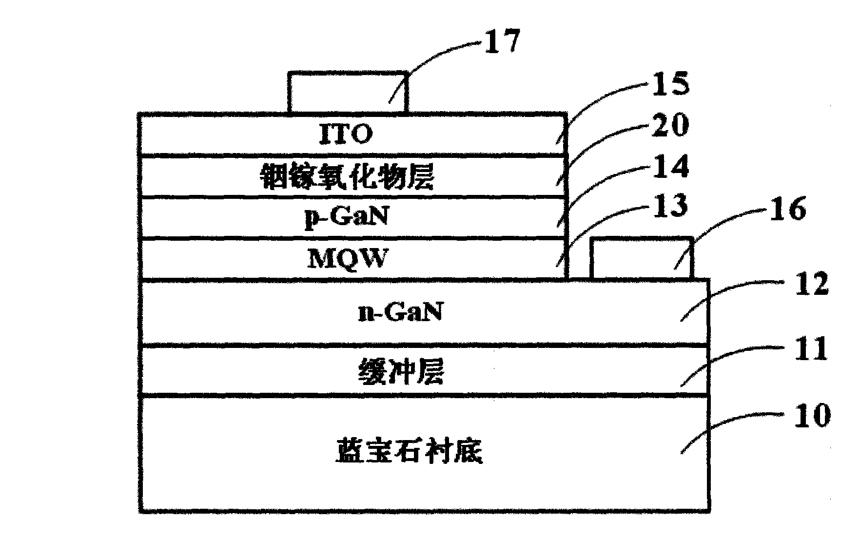 Gallium nitride LED