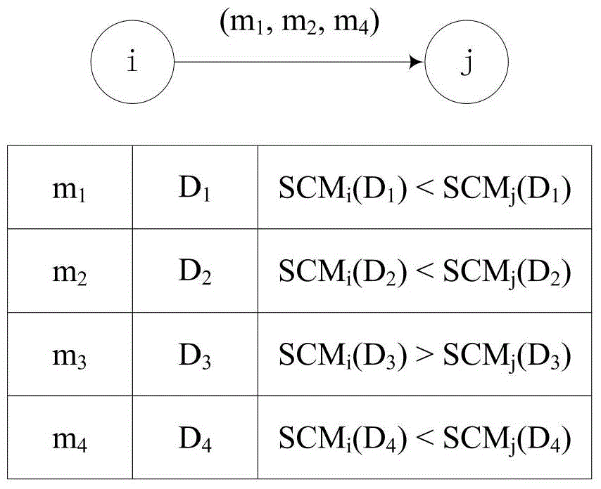 A Congestion Control Method Based on Social Awareness in Delay Tolerant Networks