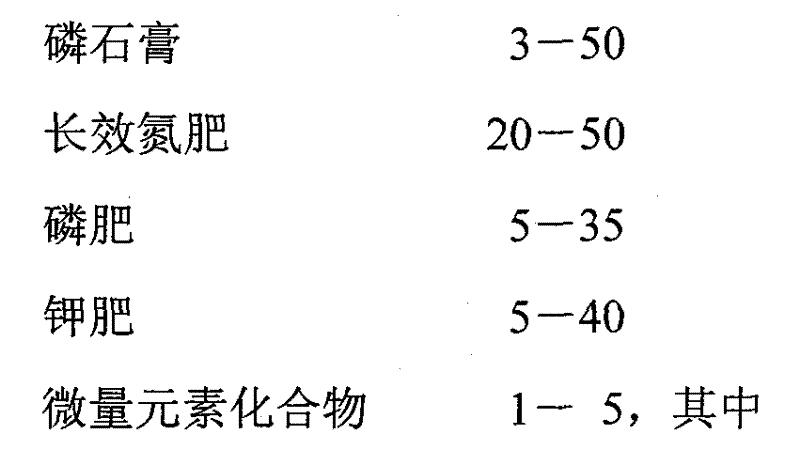 Environment-friendly long-acting compound fertilizer and preparation method thereof