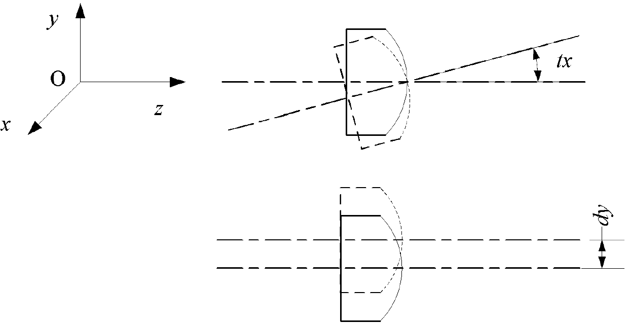 Method acquiring telescope primary and secondary mirror alignment error based on astigmatism decomposition