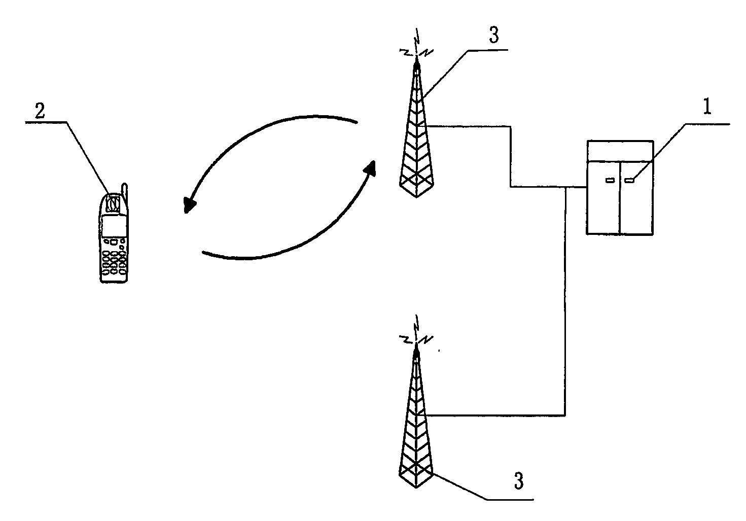 Adjustment Method for Control Threshold of Terminal Forward Transmission Power in a Mobile Communication System