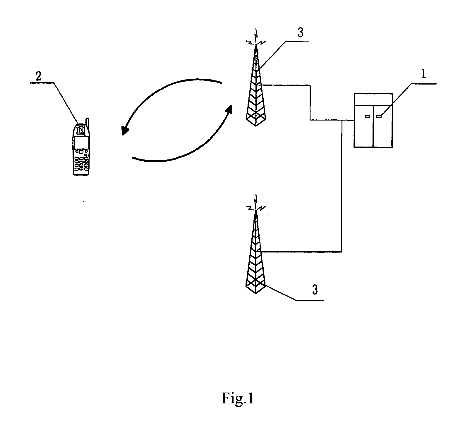 Adjustment Method for Control Threshold of Terminal Forward Transmission Power in a Mobile Communication System