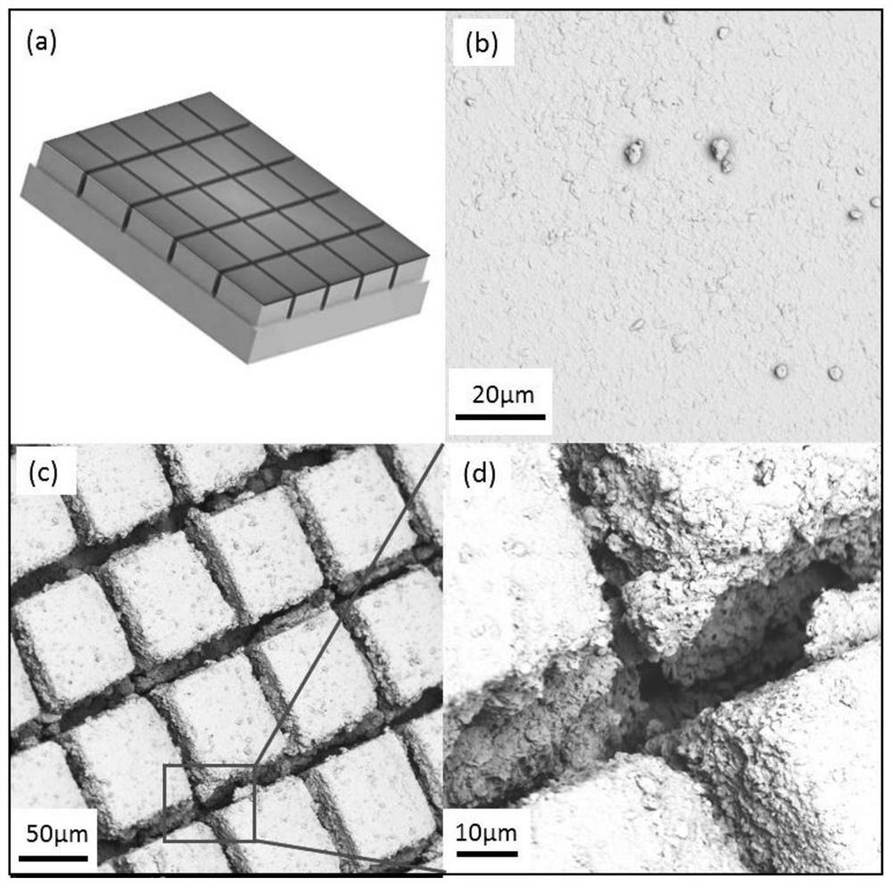 Preparation method of graphene-based dual-channel flexible multi-state stress sensor