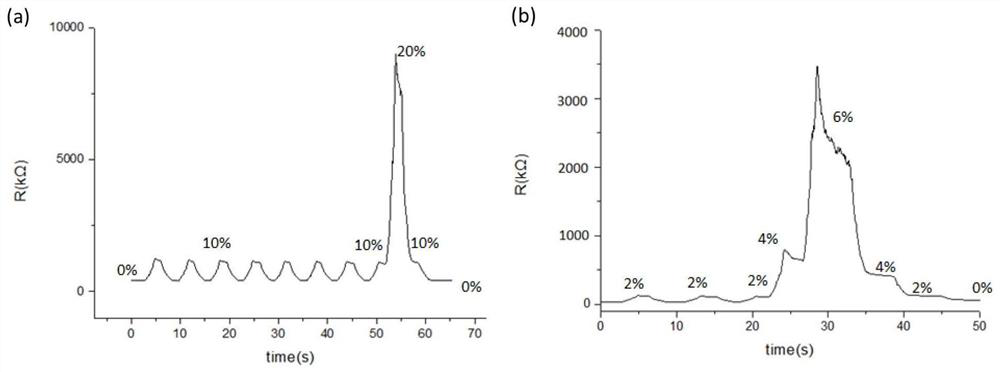 Preparation method of graphene-based dual-channel flexible multi-state stress sensor