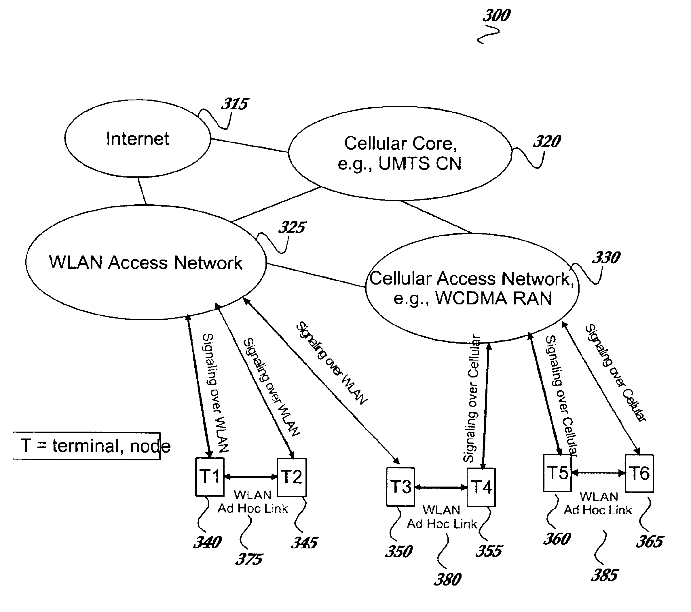 Ad hoc networking of terminals aided by a cellular network
