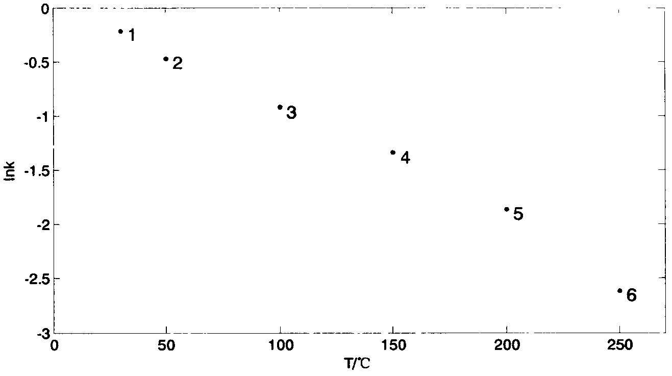 Method for predicting retention time of gas phase chromatogram based on macromolecule crystallization behavior derivation retention equation