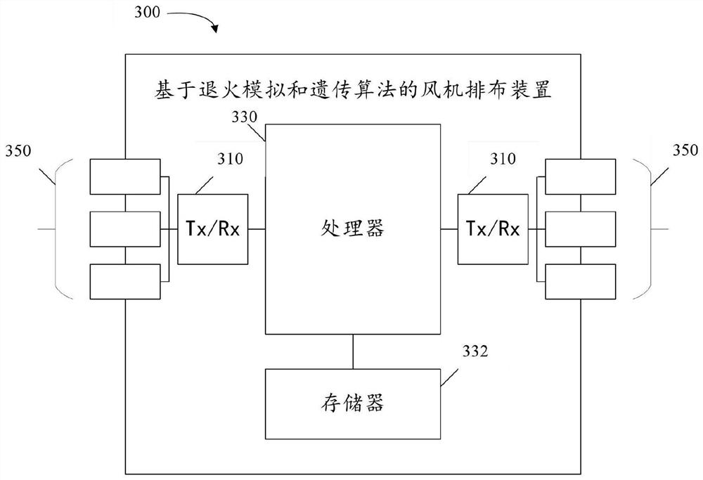 Fan arrangement method and device based on annealing simulation and genetic algorithm