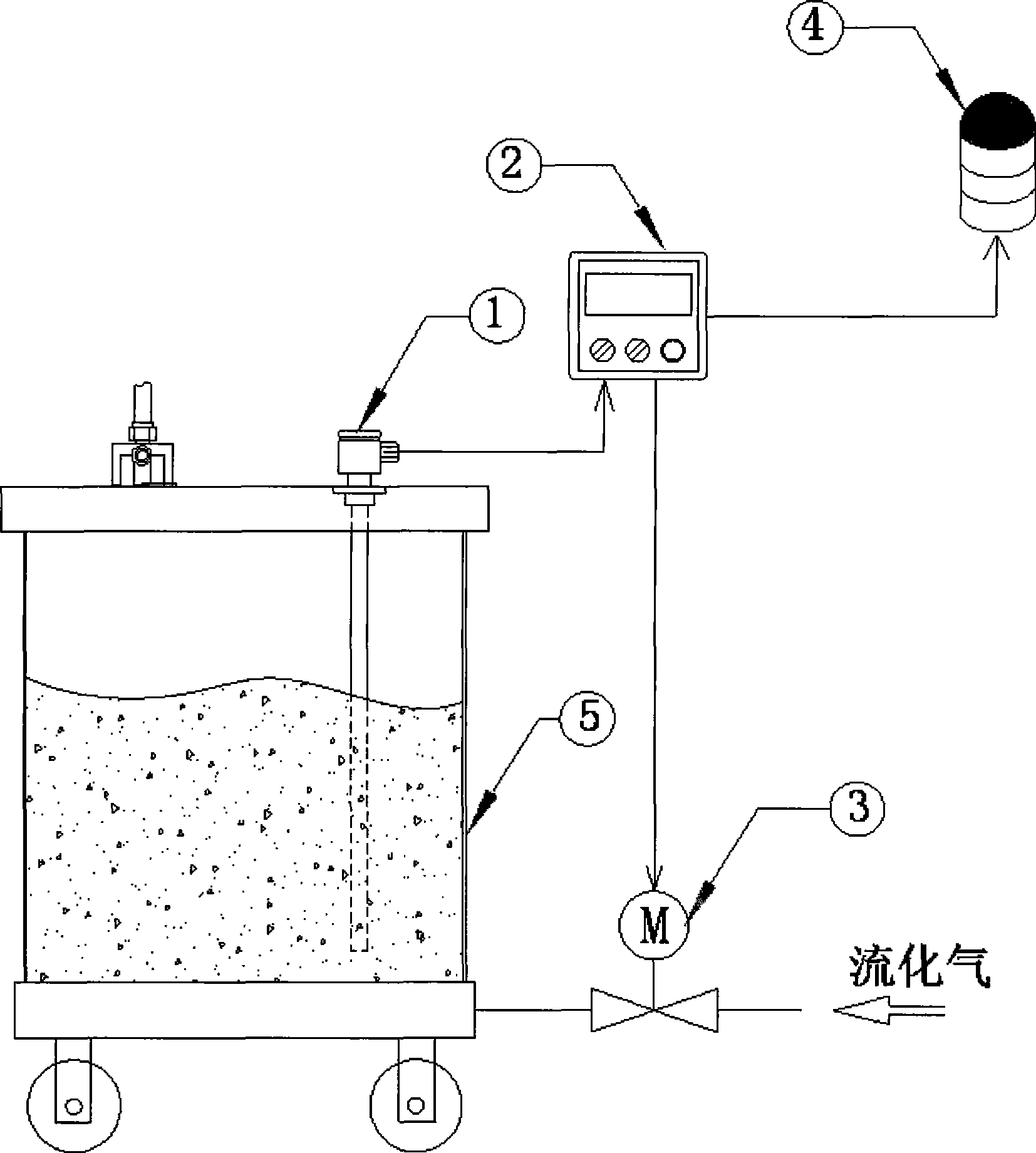 Self-regulating powder-feeding device by fluidizing gas