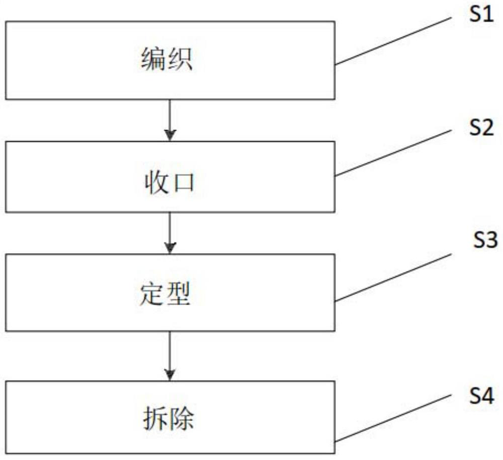 Filter screen weaving method, filter screen and embolism protector