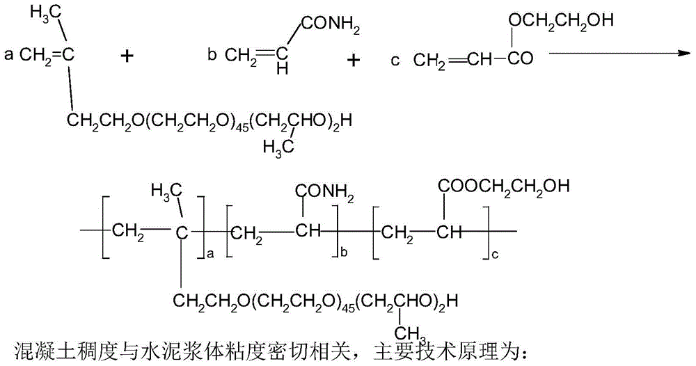 A kind of propylene oxide embedded polyether modified concrete thickener and preparation method thereof