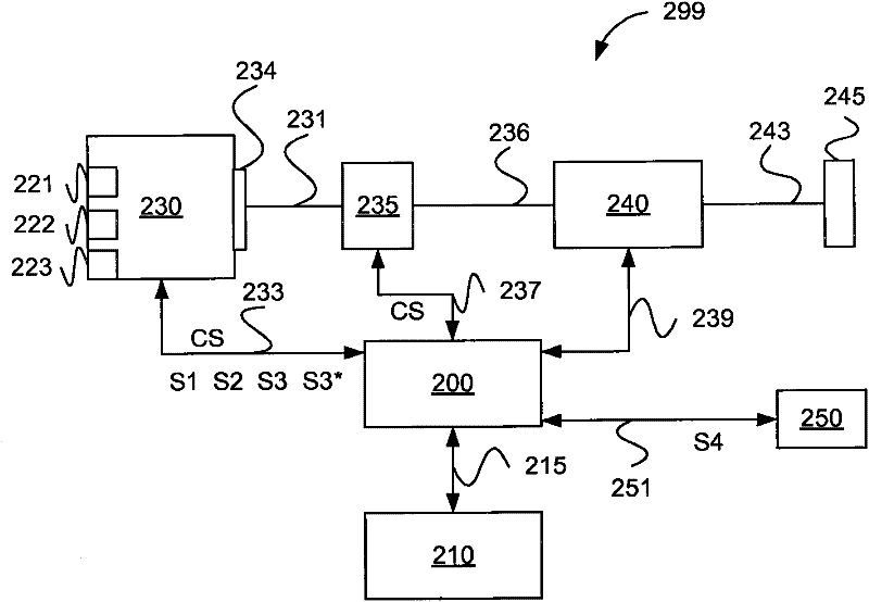 Motor vehicle with automatic clutch