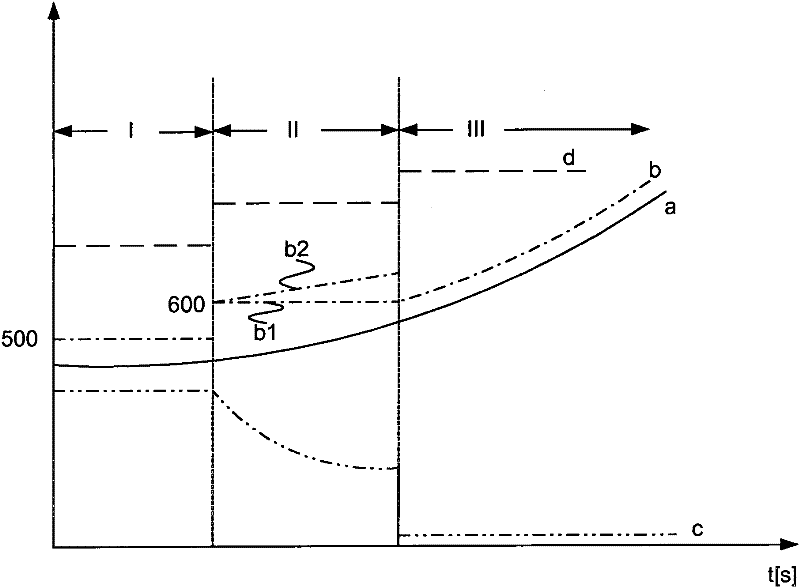 Motor vehicle with automatic clutch