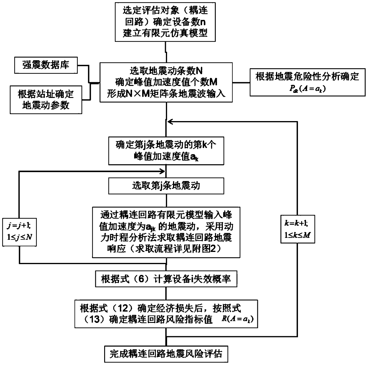 A transformer substation or convertor station coupling loop earthquake risk assessment method