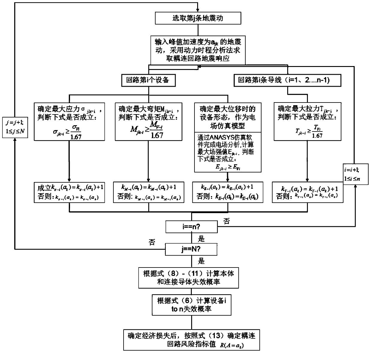 A transformer substation or convertor station coupling loop earthquake risk assessment method