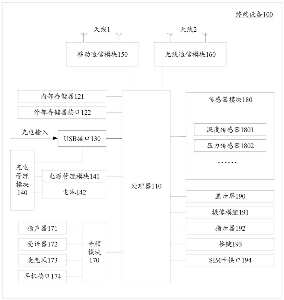 Image processing method, image processing device, storage medium and terminal equipment