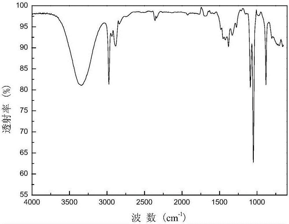 Fluorine-containing polymer electrolytes and preparation methods and applications thereof