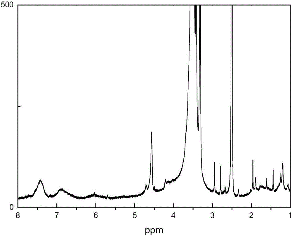 Fluorine-containing polymer electrolytes and preparation methods and applications thereof