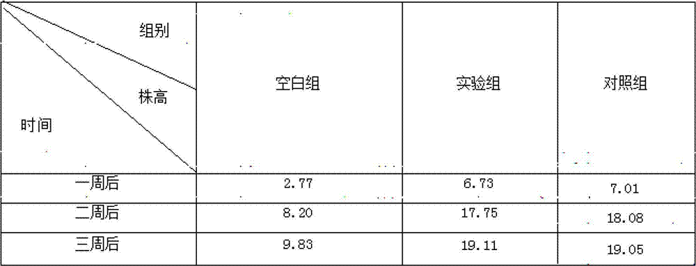 Acid soil conditioner prepared by biomass power generation waste and preparation method of acid soil conditioner