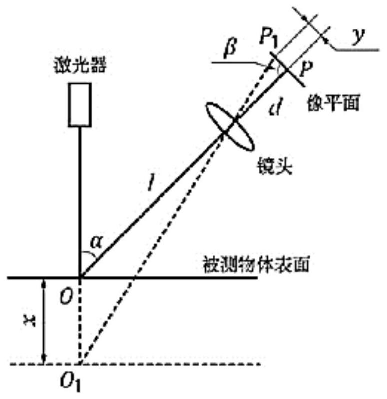 Object three-dimensional measurement system and measurement method based on structured light