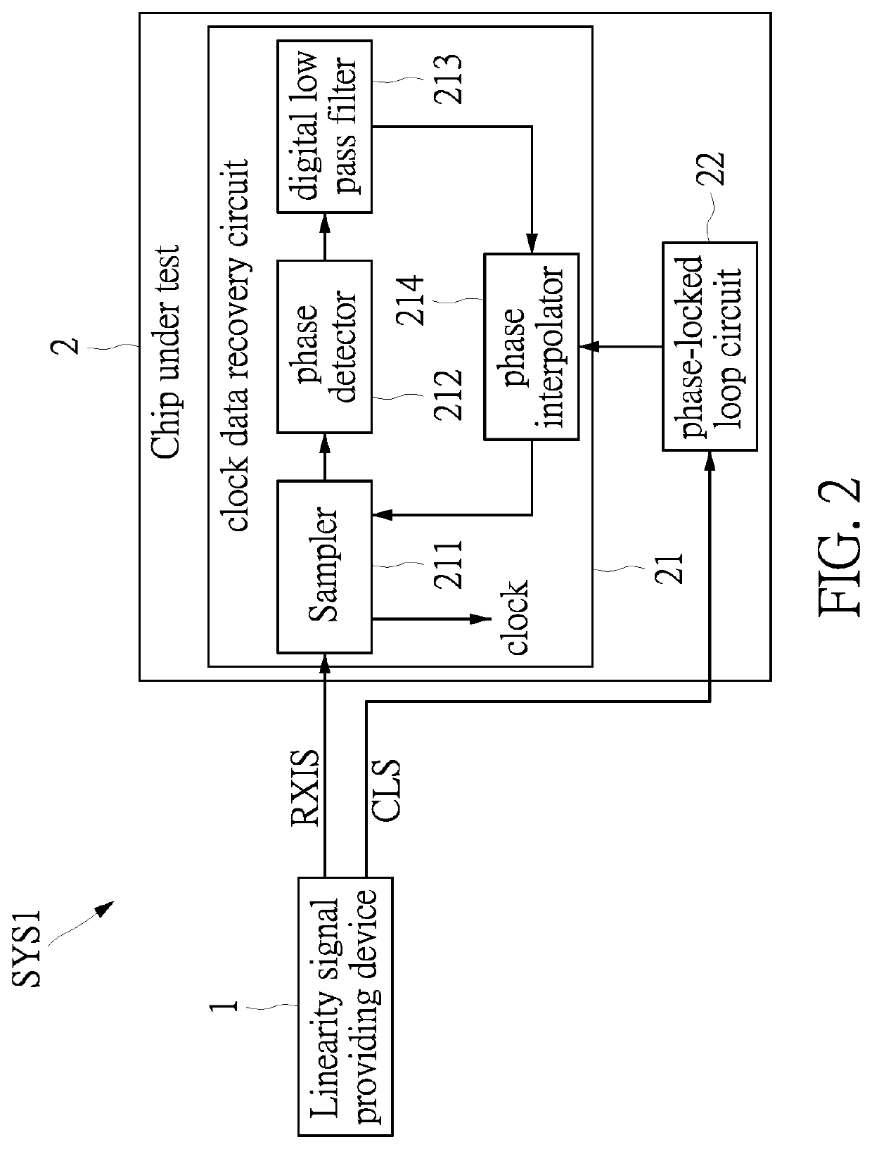 Linearity test system, linearity signal providing device, and linearity test method