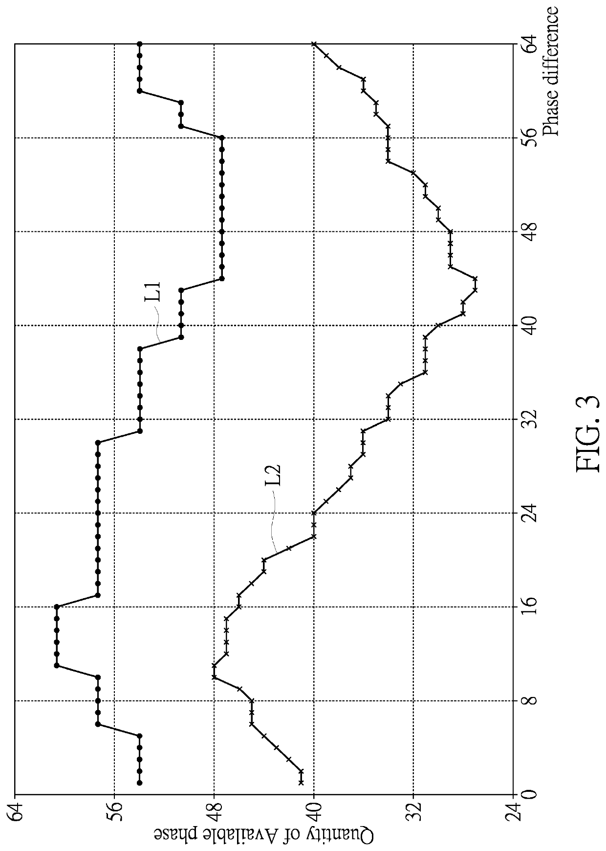 Linearity test system, linearity signal providing device, and linearity test method