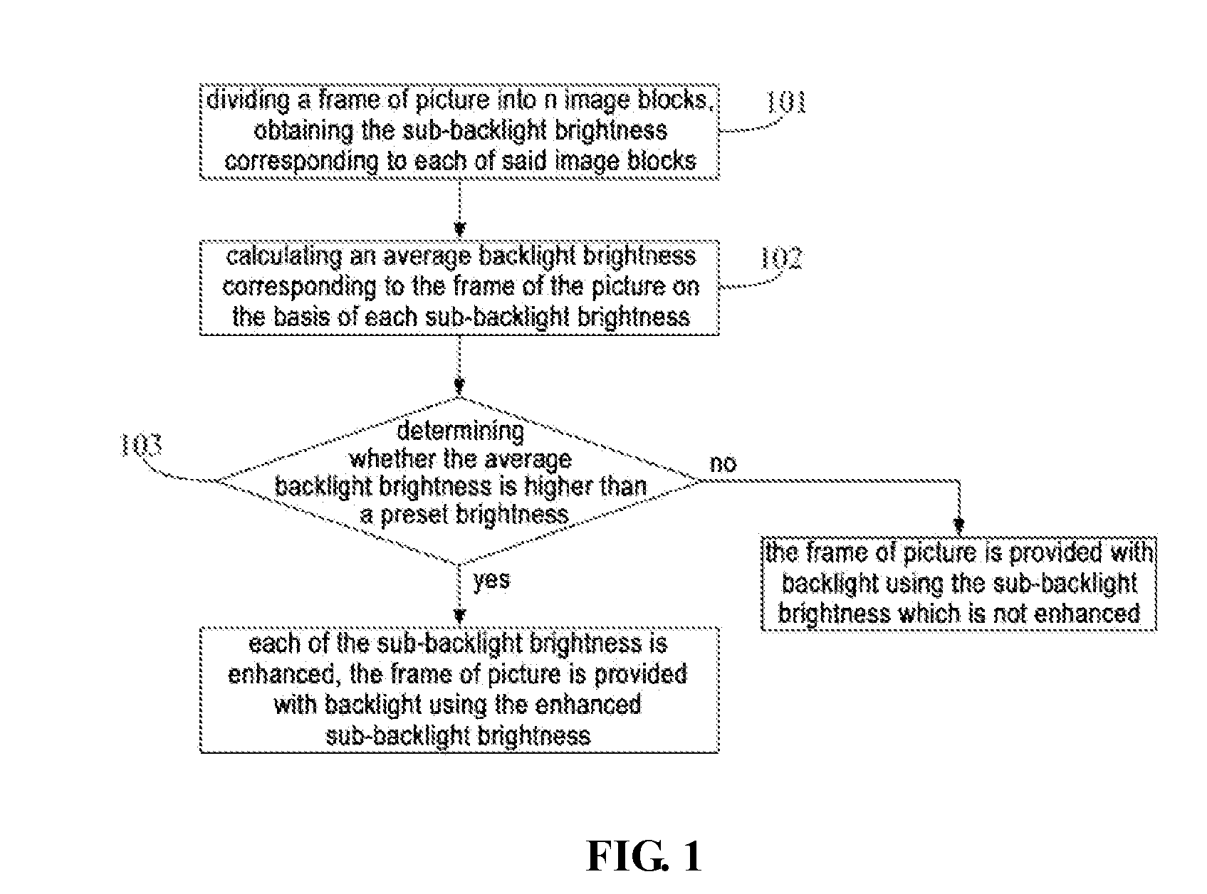 Backlight adjustment method, backlight adjustment system and display device