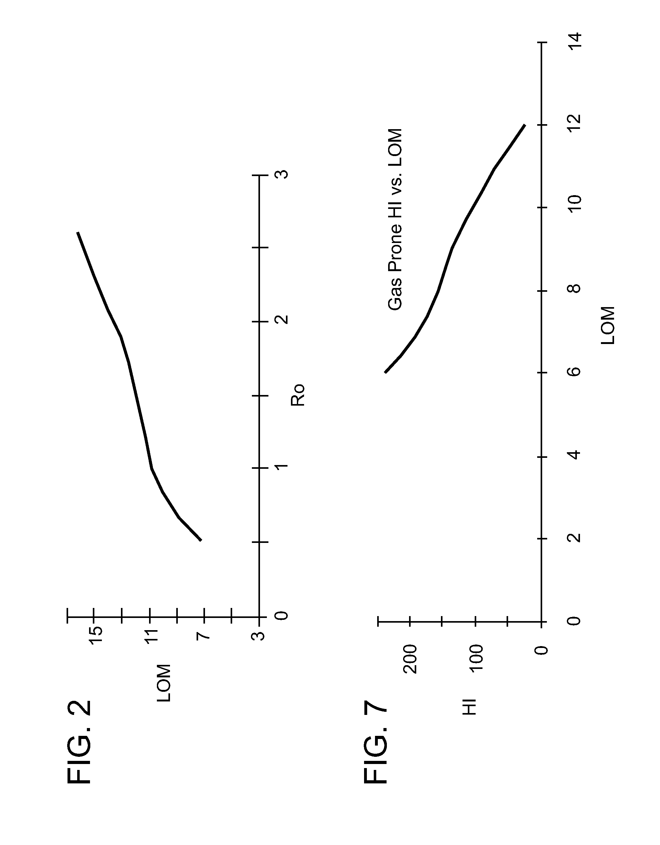 Method of predicting source rock thermal maturity from log responses