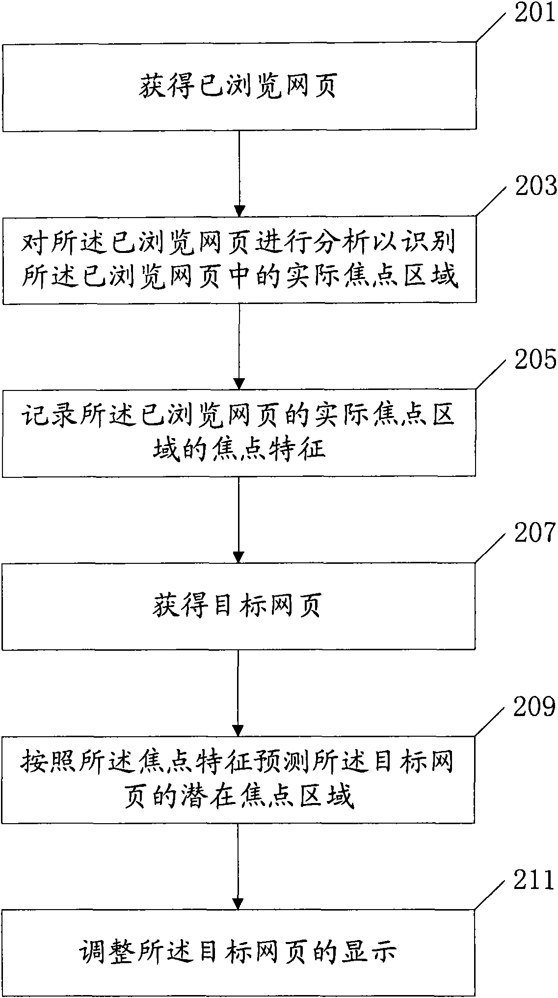 Method for automatically adjusting webpage and system