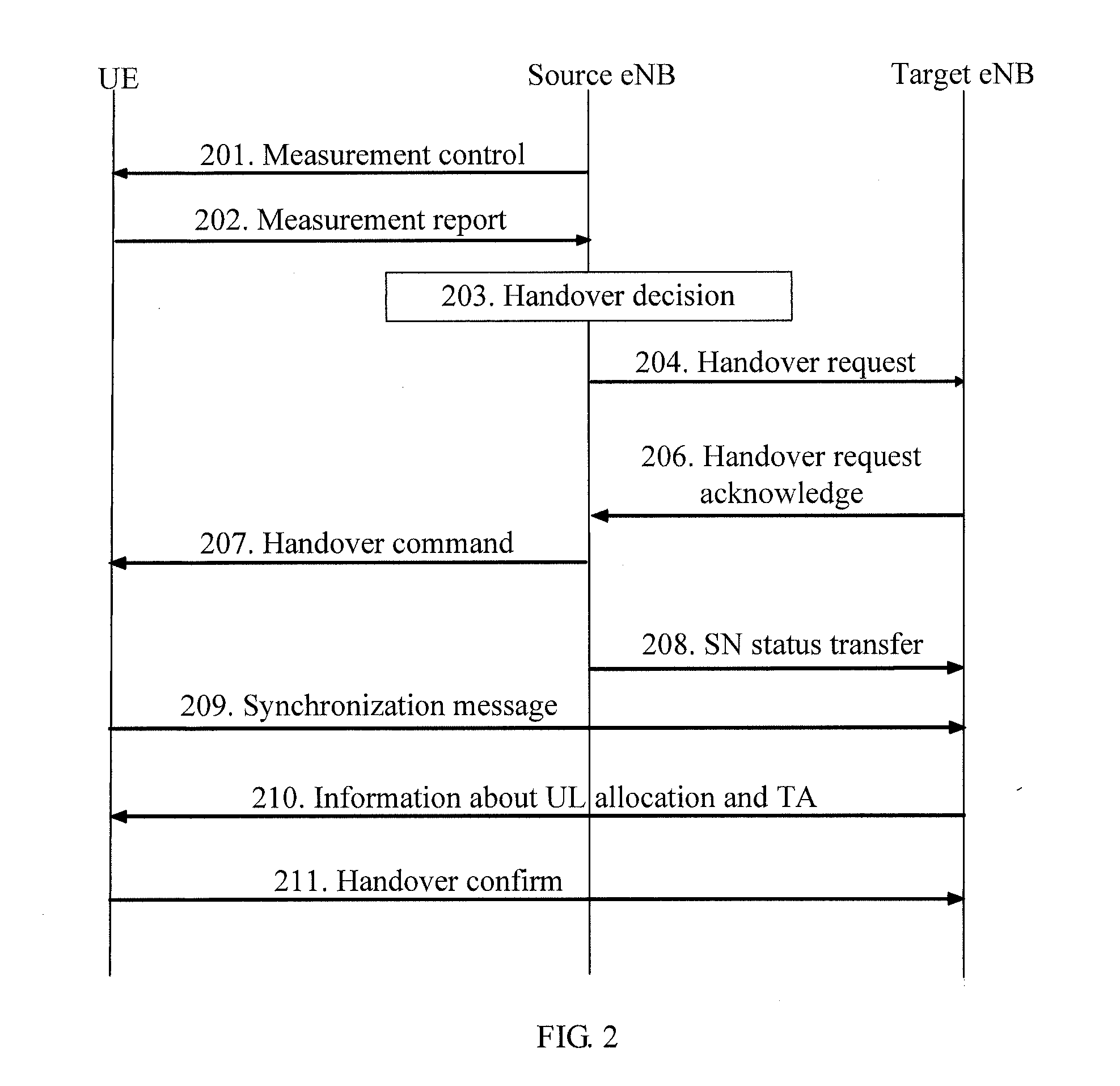 Method, apparatus and system for handover between multi-carrier cells