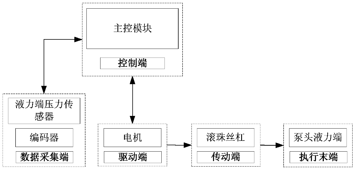 Organic solvent liquid compression rate online test method and system based on micro-upgraded volume