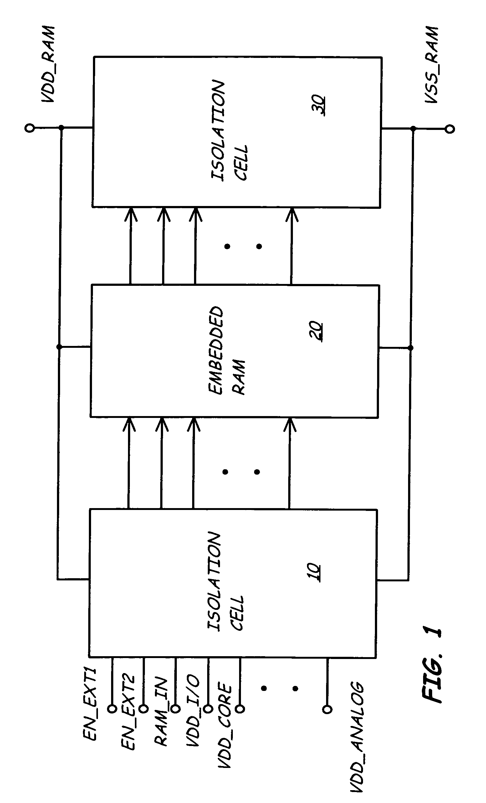 CMOS isolation cell for embedded memory in power failure environments