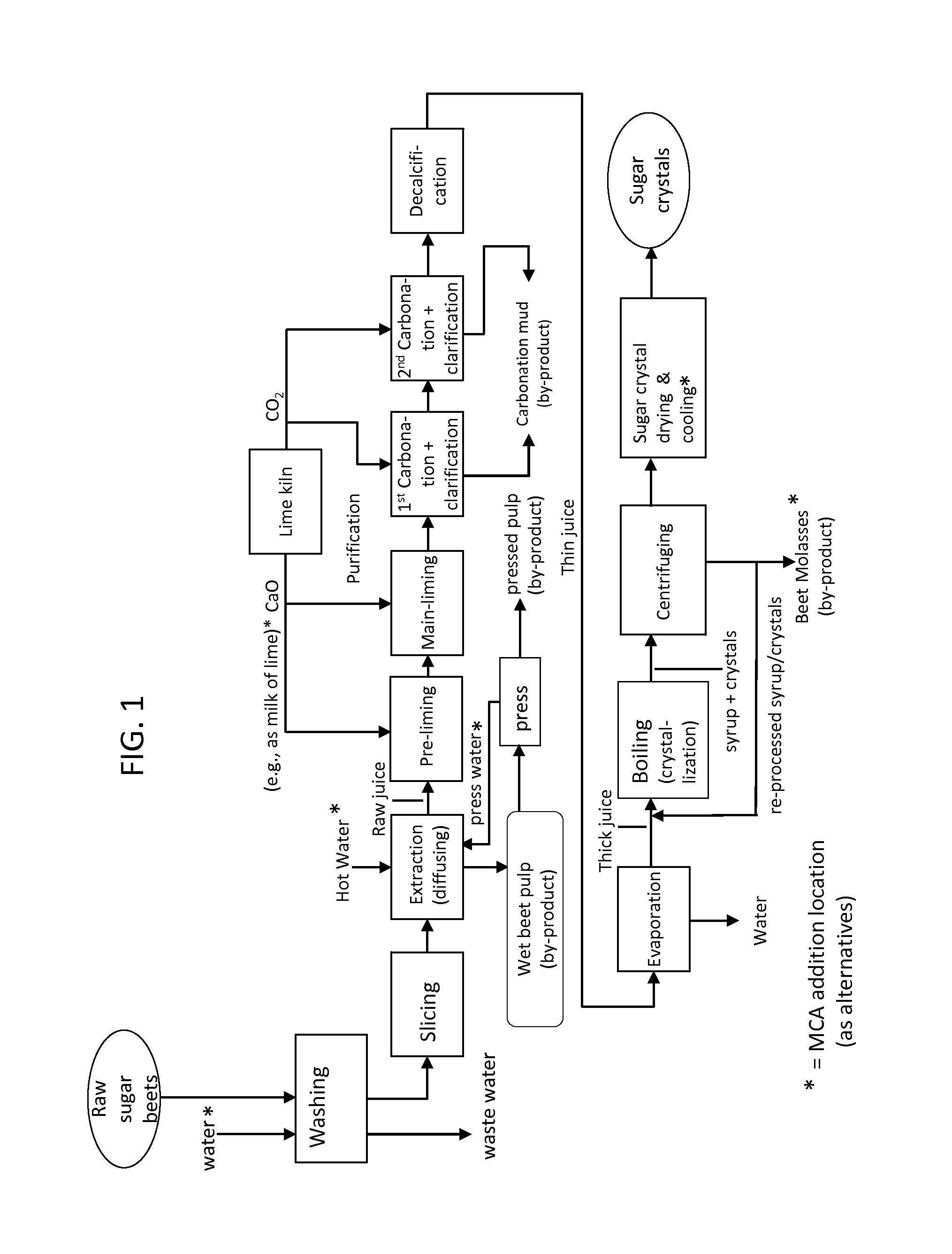 Methods Of Microbiological Control In Beet Sugar And Other Sugar-Containing Plant Material Processing