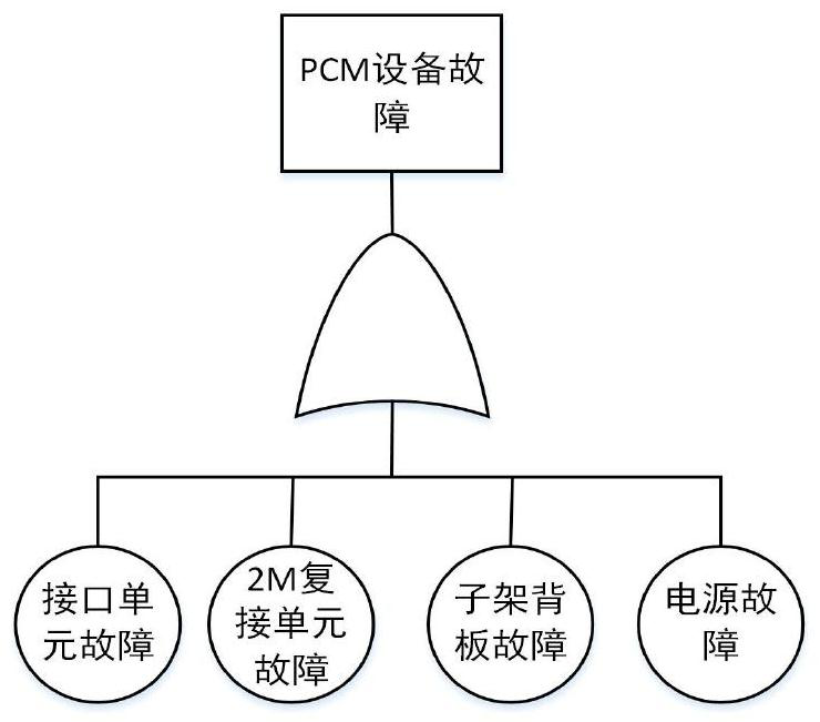 Communication channel fault probability modeling method