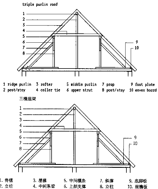 Construction method of constructional engineering multi-mode bilingual parallel corpus