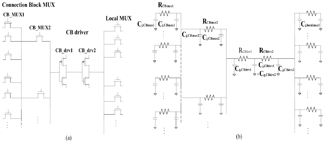Accurate, fast and low-input fpga delay estimation method