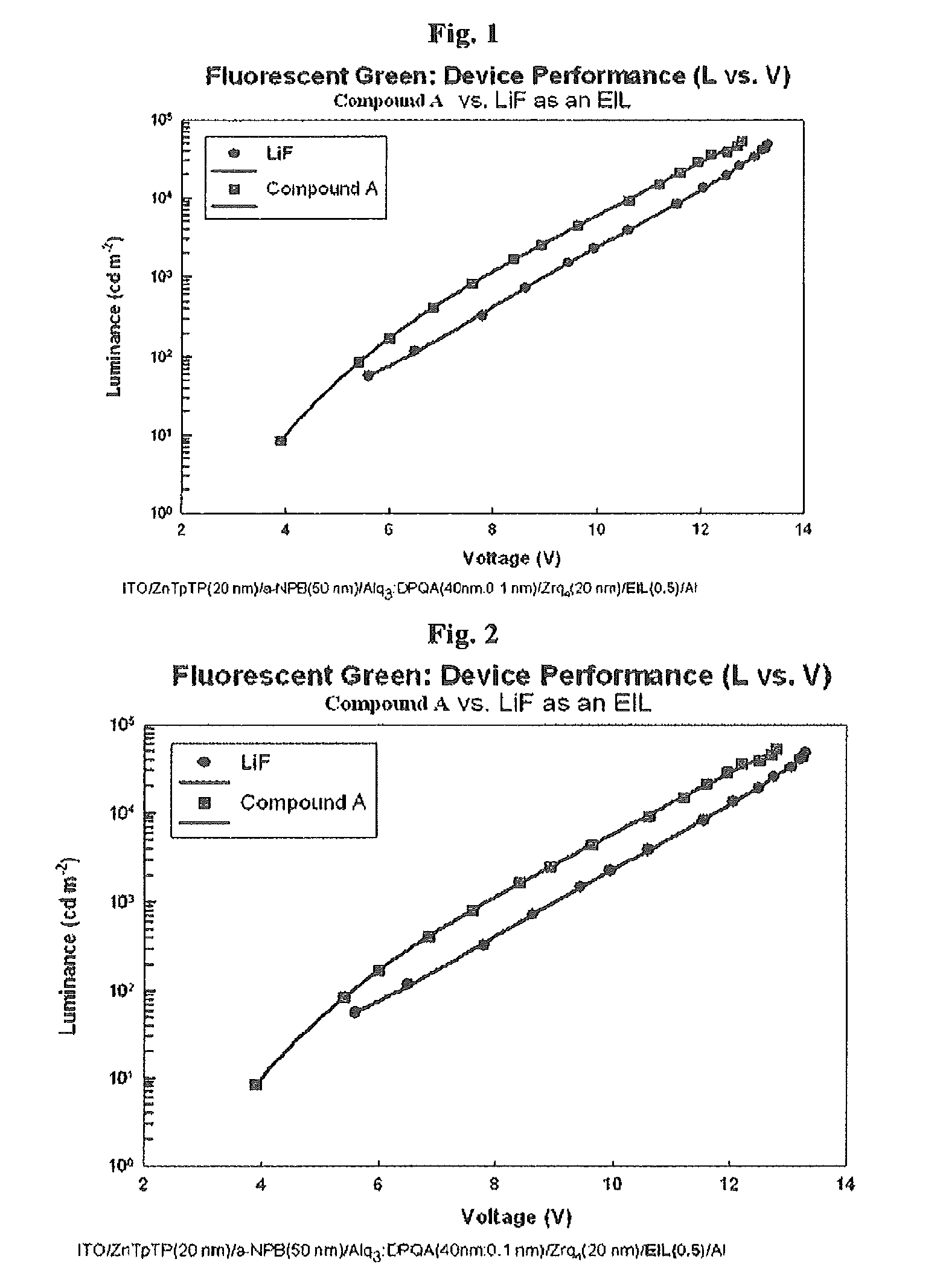 Electroluminescent device using azomethine-lithium-complex as electron injection layer