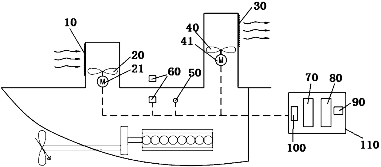 Automatic-regulating ventilation system and ventilation regulating method for polar ship machinery