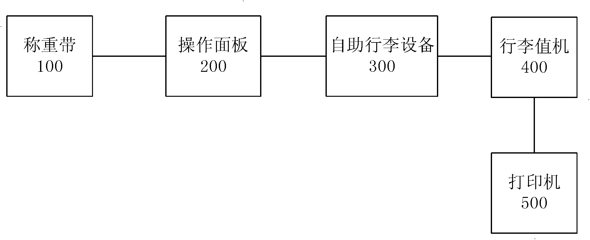 Self-help luggage equipment and self-help luggage system as well as installation method