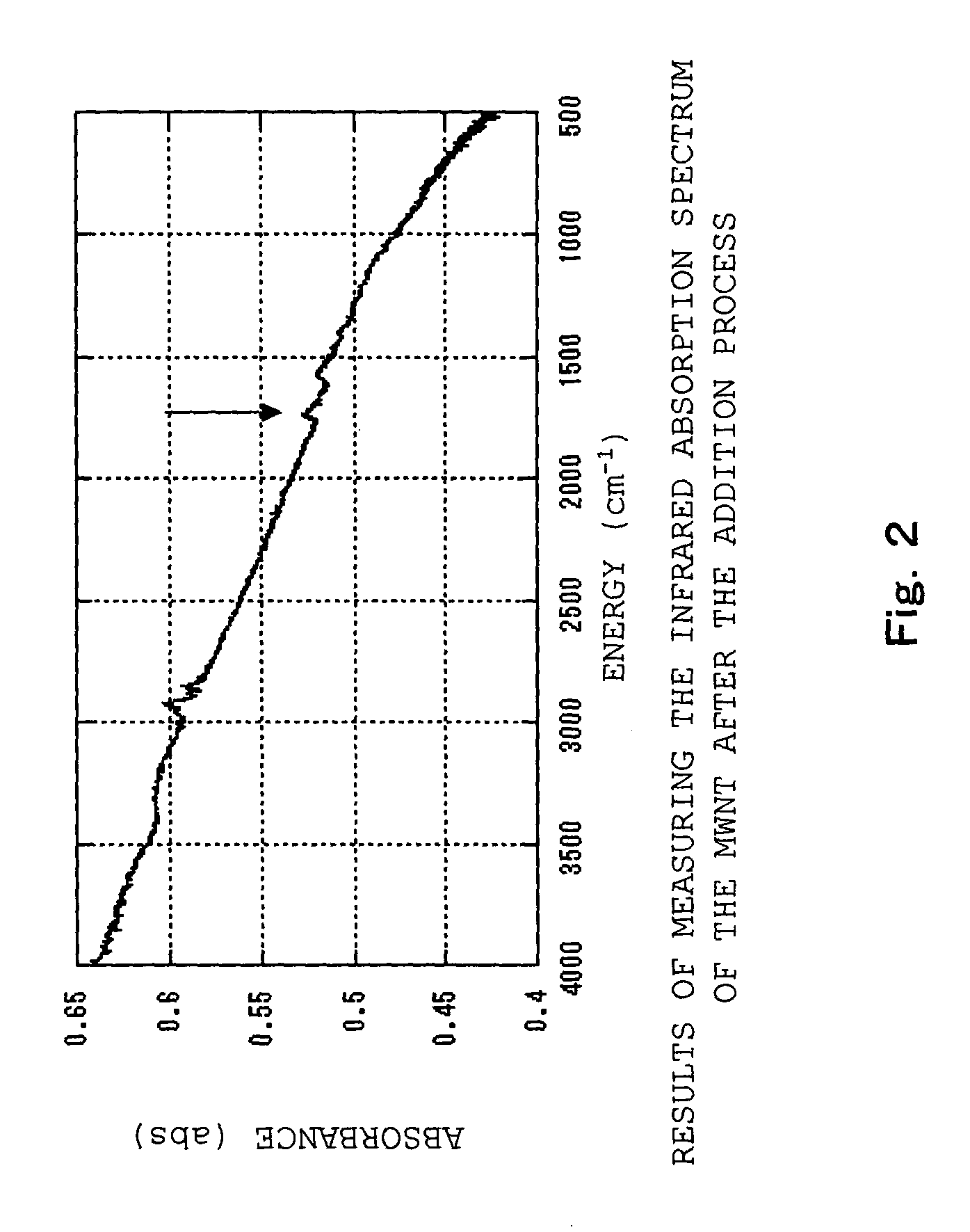 Carbon nanotube dispersion liquid and method for producing the same and polymer composite and method for producing the same