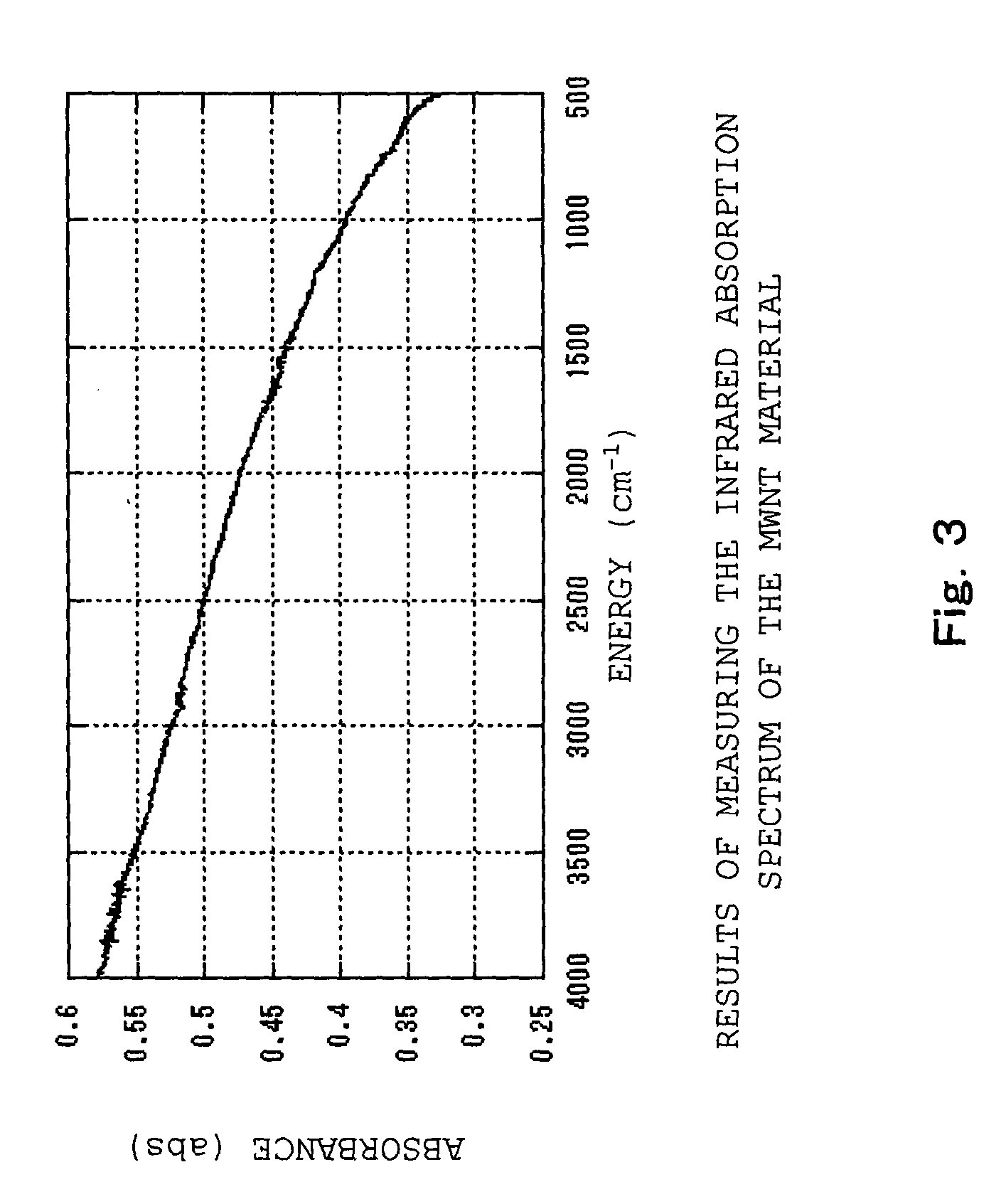 Carbon nanotube dispersion liquid and method for producing the same and polymer composite and method for producing the same