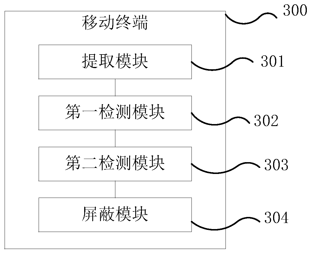 Method and mobile terminal for shielding notification message