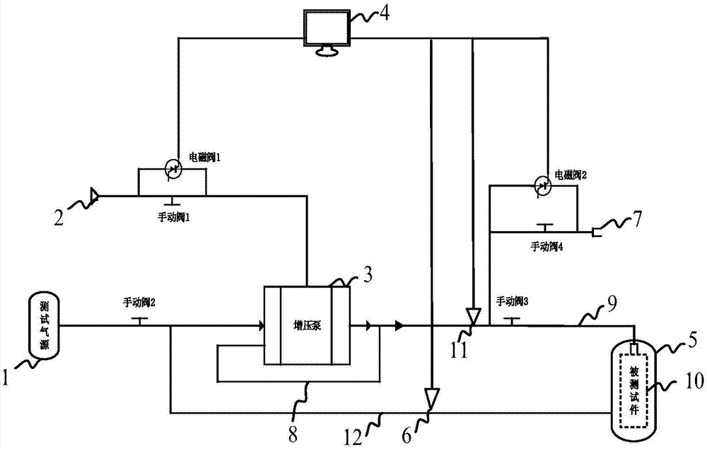 High-pressure air-tightness test device