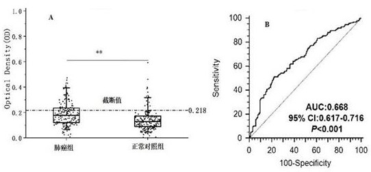 A kind of lung cancer marker anti-psip1 autoantibody and its application