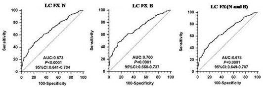 A kind of lung cancer marker anti-psip1 autoantibody and its application